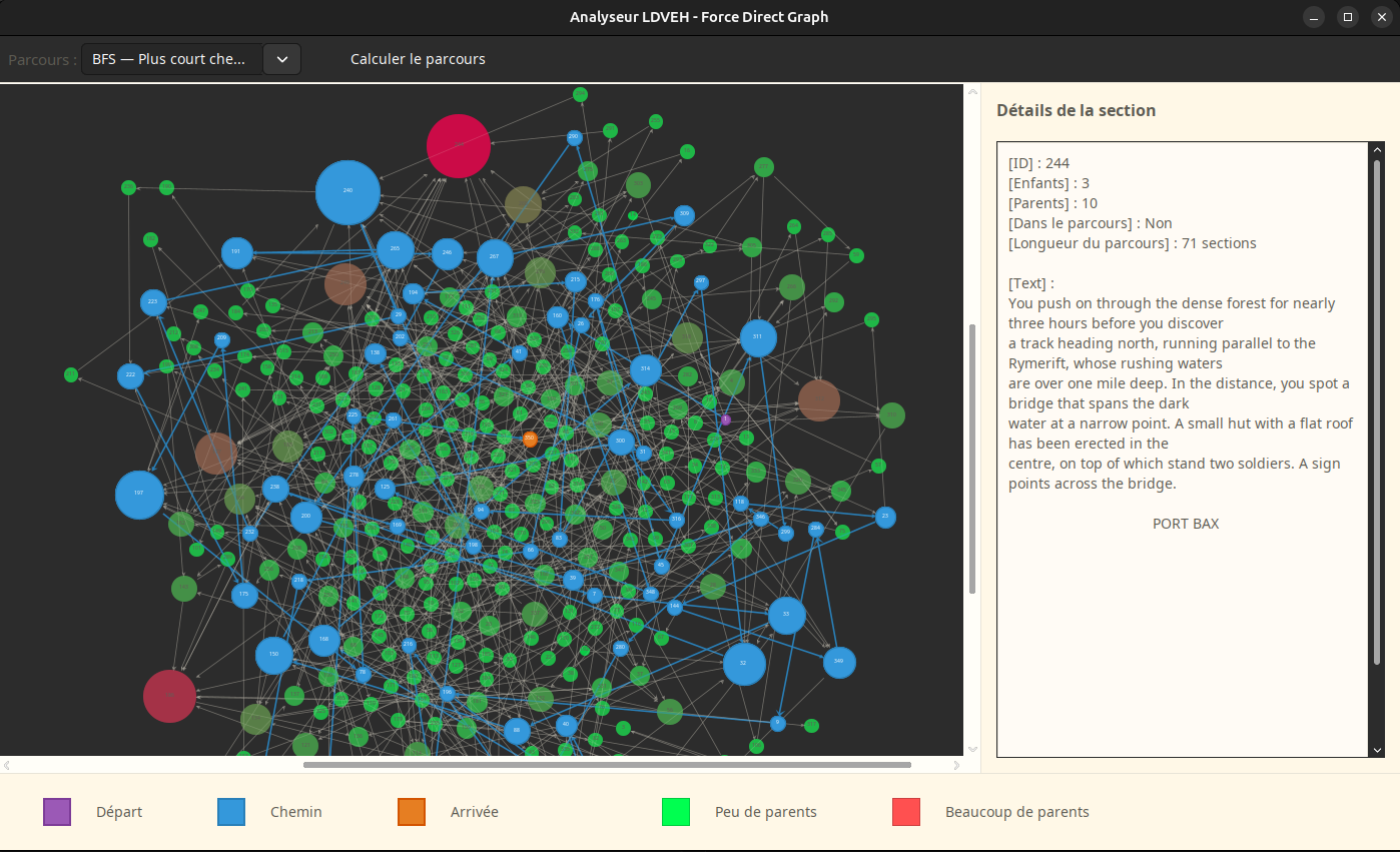 Capture du projet Analyseur LDVEH : graphe de visualisation d’un livre dont vous êtes le héros